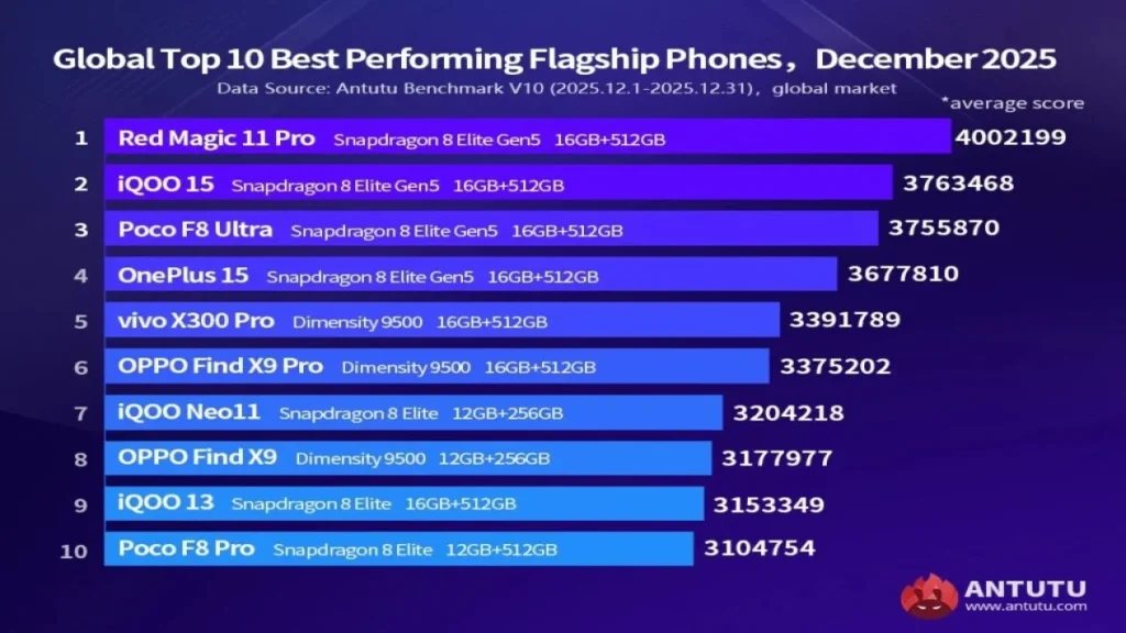Redmagic 11 Pro